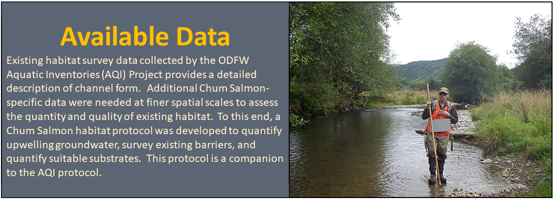 Available Data Existing habitat survey data collected by the ODFW Aquatic Inventories (AQI) Project provides a detailed description of channel form. Additional Chum Salmonspecific data were needed at finer spatial scales to assess the quantity and quality of existing habitat. To this end, a Chum Salmon habitat protocol was developed to quantify upwelling groundwater, survey existing barriers, and quantify suitable substrates. This protocol is a companion to the AQI protocol.